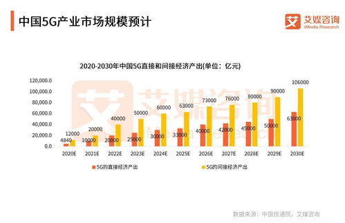國家電網聯手中國廣電共建5G網絡，中國5G行業開啟“四強爭雄”新格局